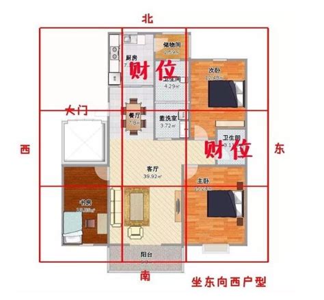 財位怎麼看|怎麼找到家中真正的財位、桃花位？命理大師6張圖讓你秒懂！